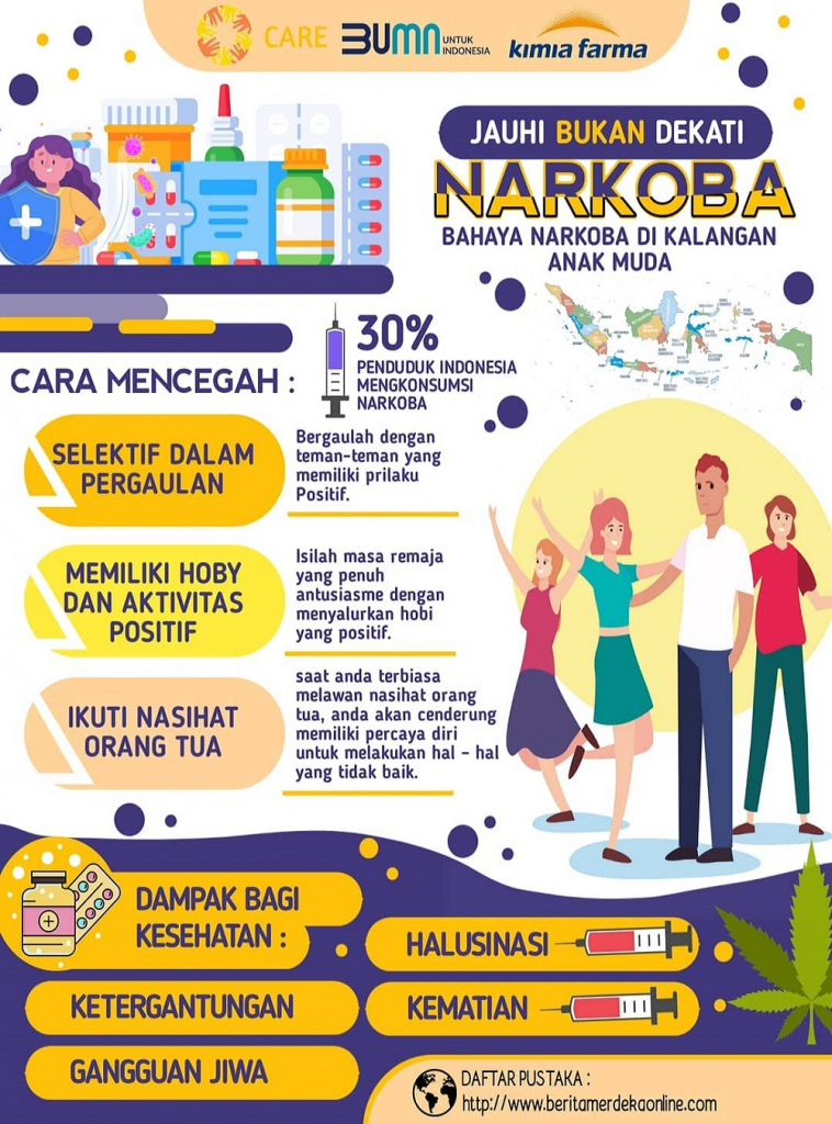 Bahaya Narkoba Di Kalangan Anak Muda