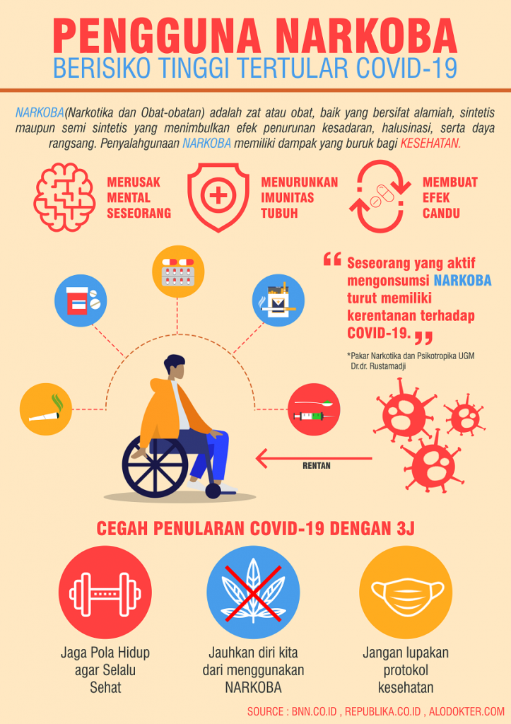 PENGGUNA NARKOBA BERESIKO TINGGI TERTULAR COVID-19