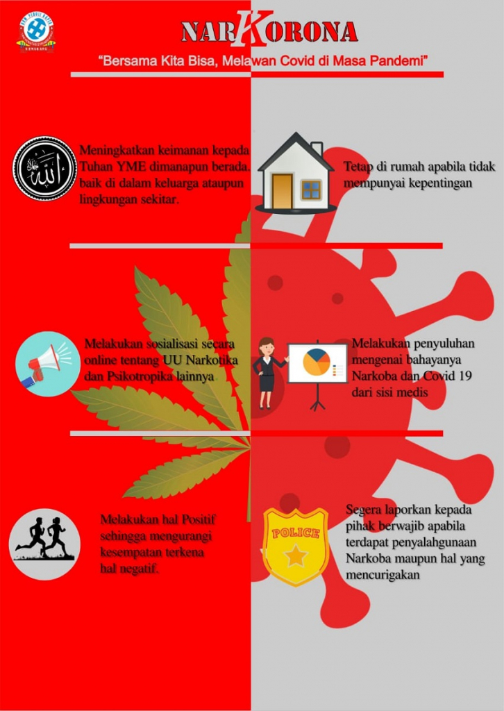 NARKORONA LAWAN NARKOBA DAN CORONA