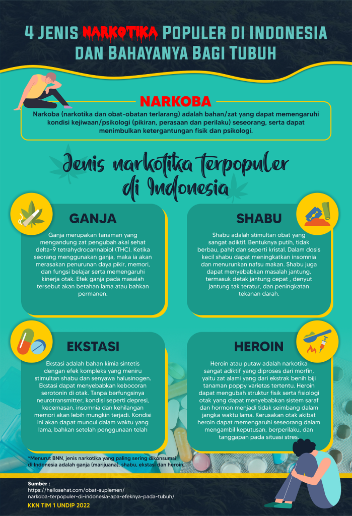 4 Jenis Narkotika Populer Di Indonesia dan Bahayanya Bagi Tubuh