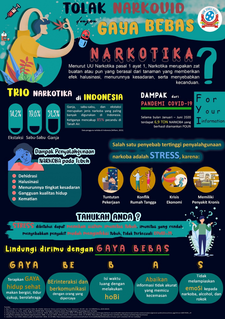 TOLAK NARKOVID DENGAN GAYA BEBAS