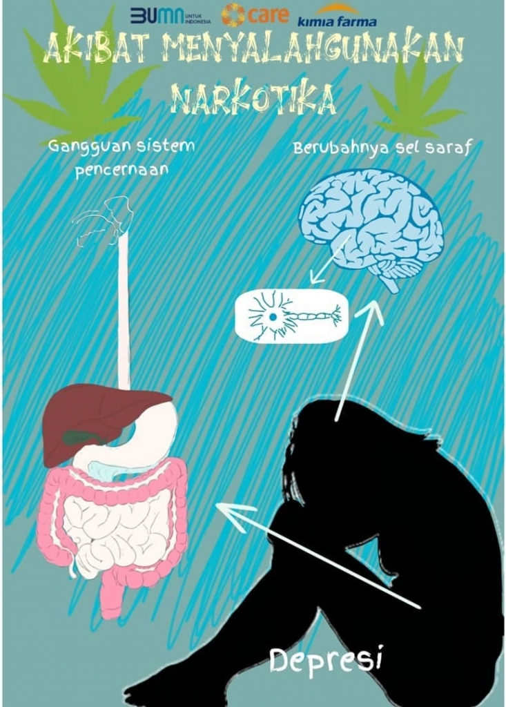 Akibat Menyalahgunakan Narkotika