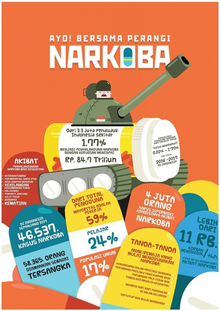 Ayo Bersama Perangi Narkoba
