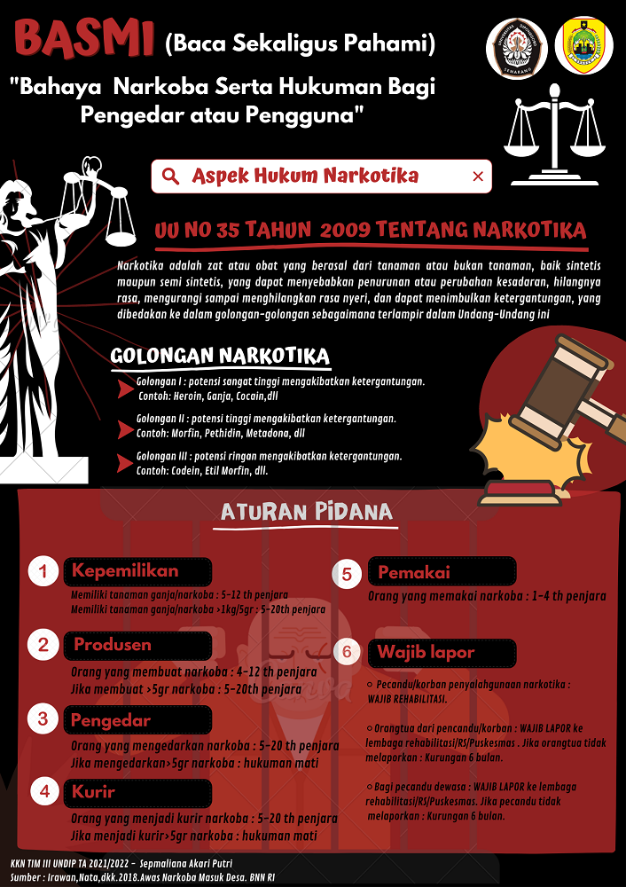 Bahaya Narkoba Serta Hukuman Bagi Pengedar Atau Pengguna