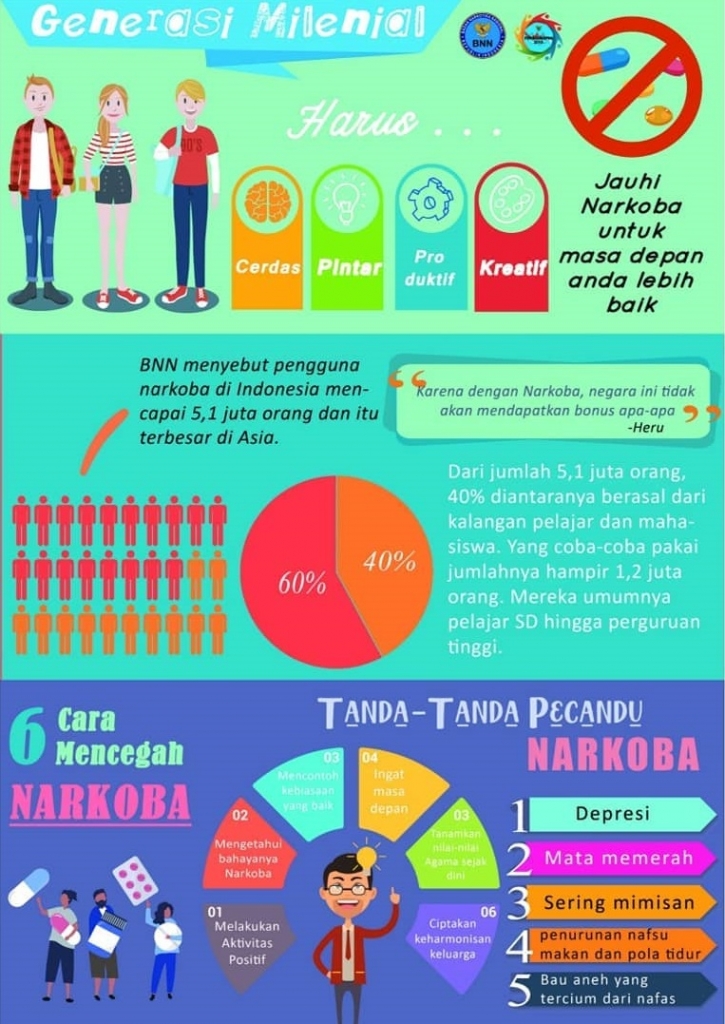 Generasi Millenial Harus Cerdas Jauhi Narkoba