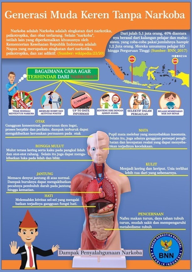 Generasi Muda Keren Tanpa Narkoba
