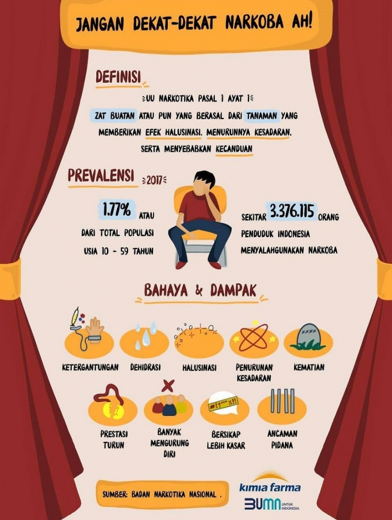 Jangan Dekat-dekat Narkoba Ah