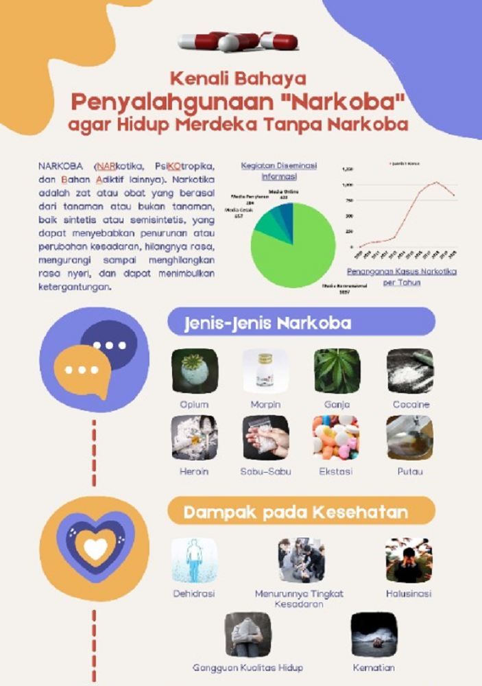 Kenali Bahaya Penyalahgunaan Narkoba
