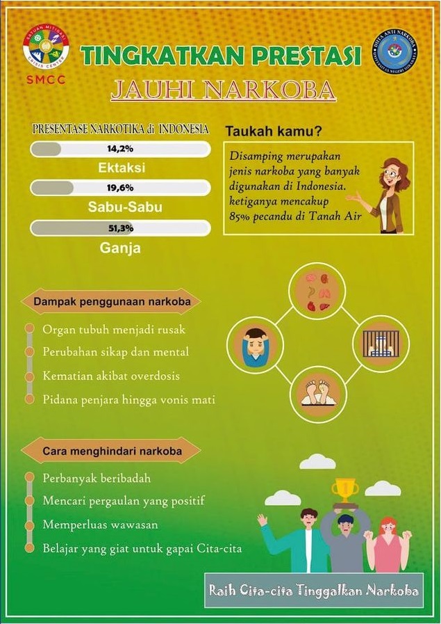 Tingkatkan Prestasi Jauhi Narkoba