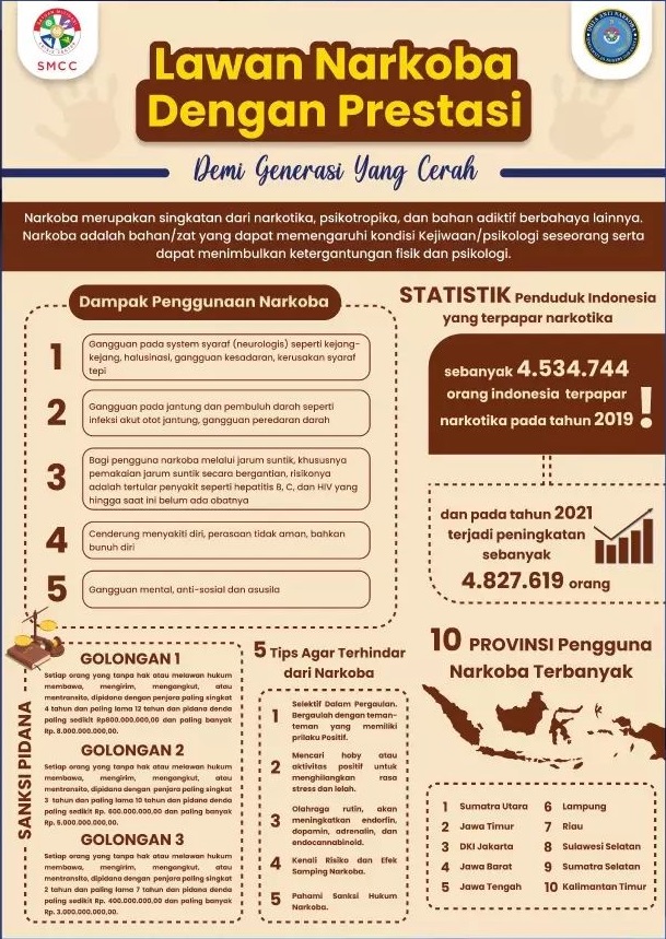 Lawan Narkoba Dengan Prestasi Demi Generasi Yang Cerah