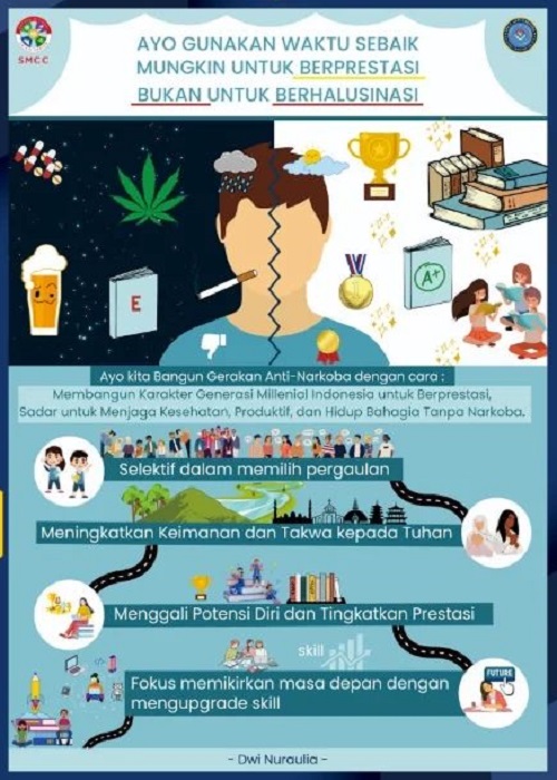 Gunakan Waktu Untuk Berprestasi Bukan Berhalusinasi