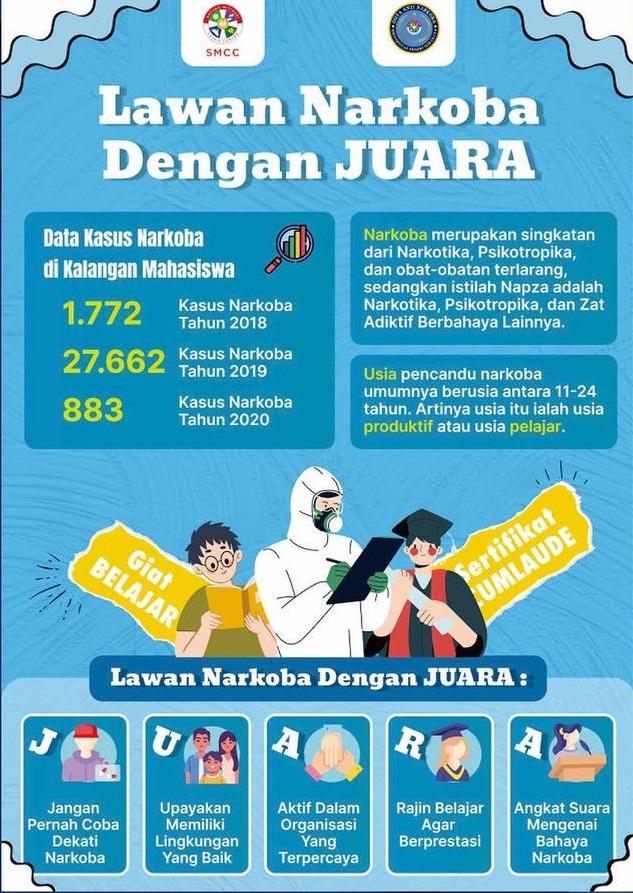 Lawan Narkoba Dengan Juara