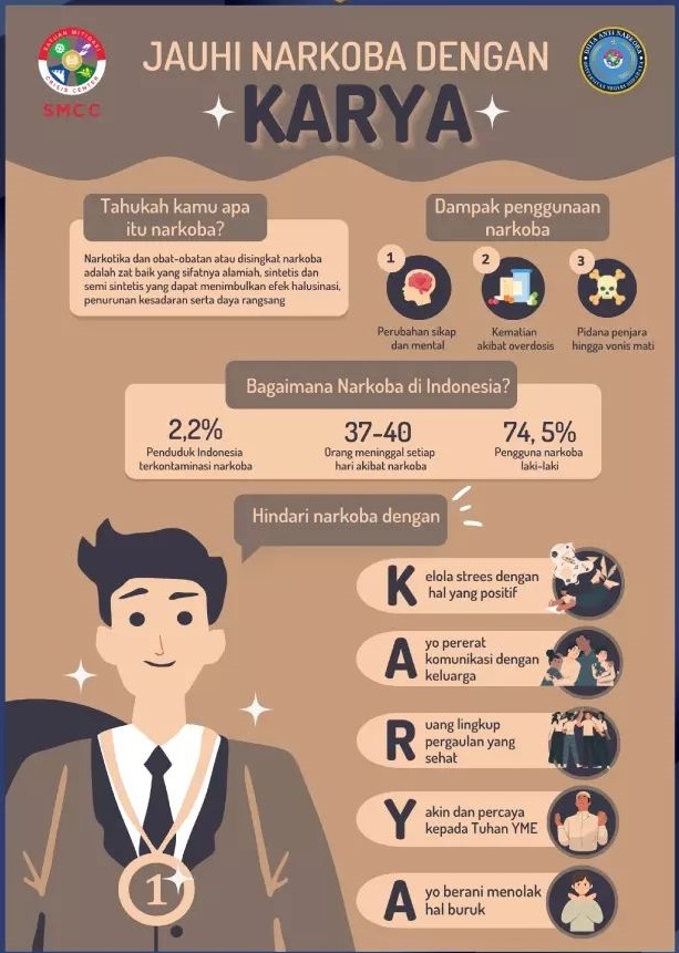 Jauhi Narkoba Dengan Karya
