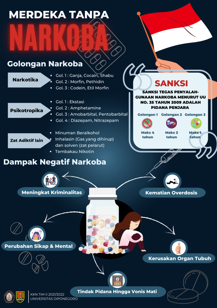 Merdeka Tanpa Narkoba