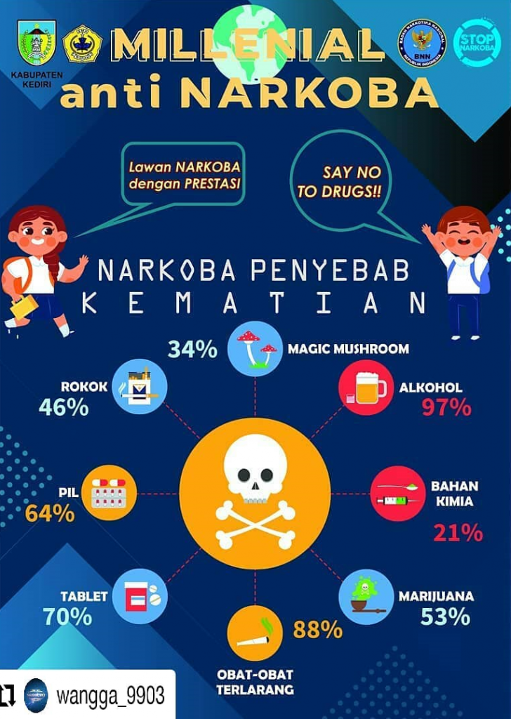 Millenial Anti Narkoba, Lawan Narkoba Dengan Prestasi