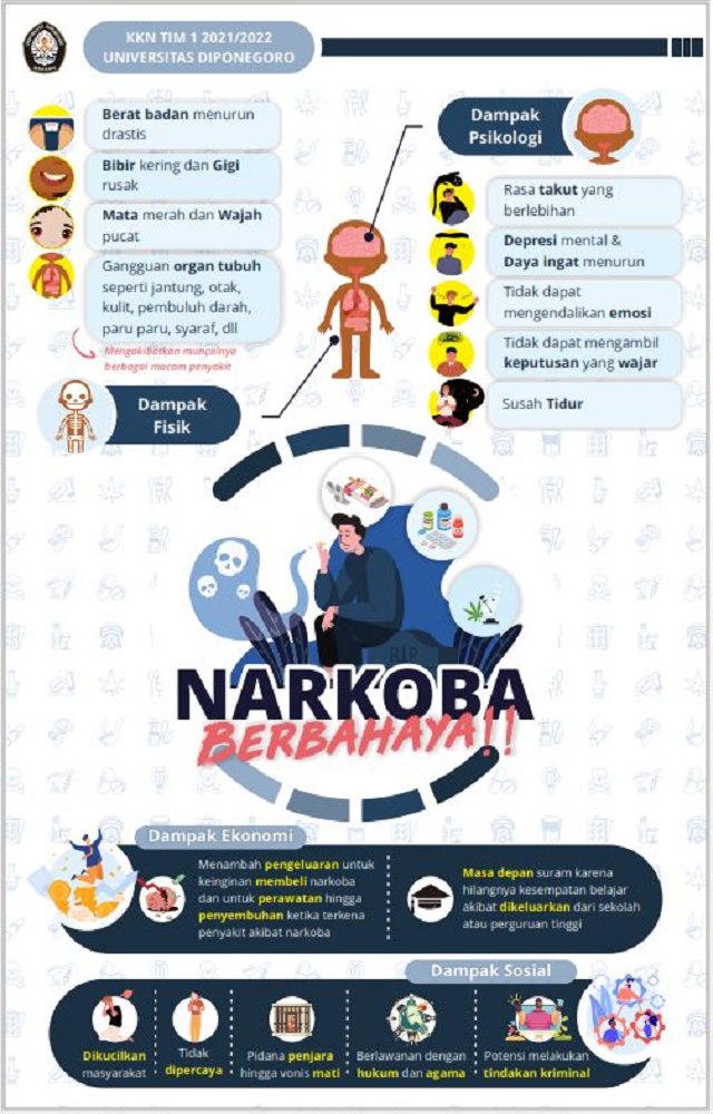Narkoba Berbahaya