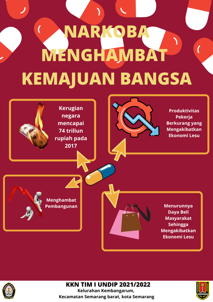 Narkoba Menghambat Kemajuan Bangsa