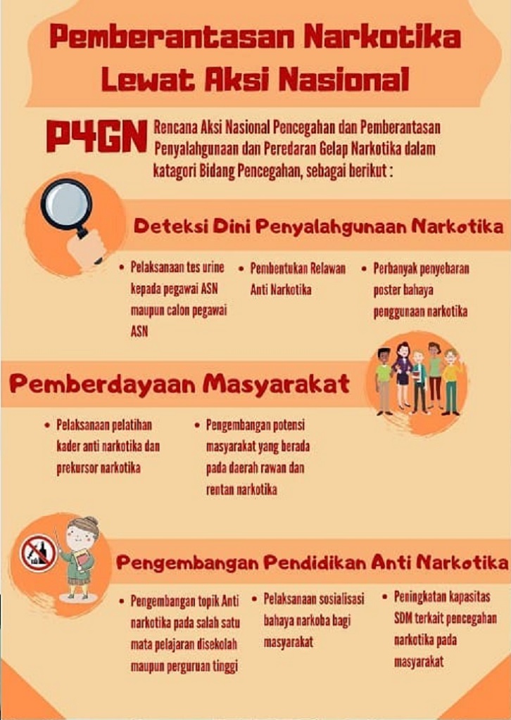 Pemberantasan Narkotika Lewat Aksi Nasional P4GN