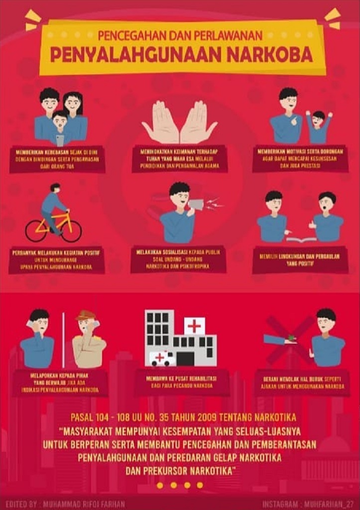 Pencegahan dan Perlawanan Penyalahgunaan Narkoba