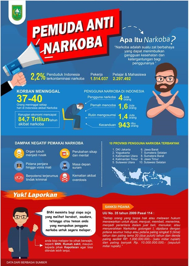 Poster Pemuda Anti Narkoba