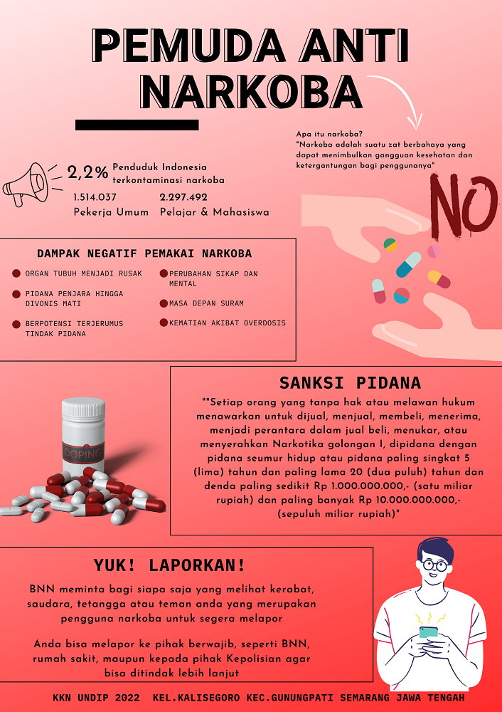 Poster Pemuda Anti Narkoba