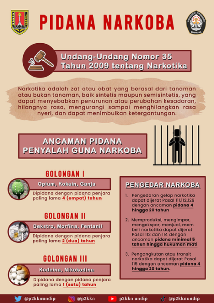 Poster Pidana Narkoba
