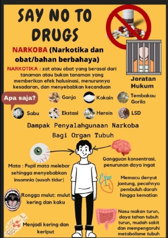 Say No To Drugs - Narkoba (Narkotika dan ObatBahan Berbahaya)