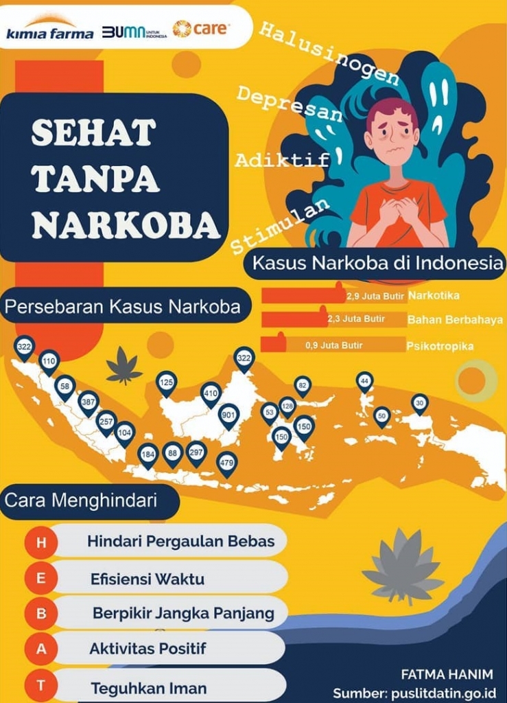 Sehat Tanpa Narkoba