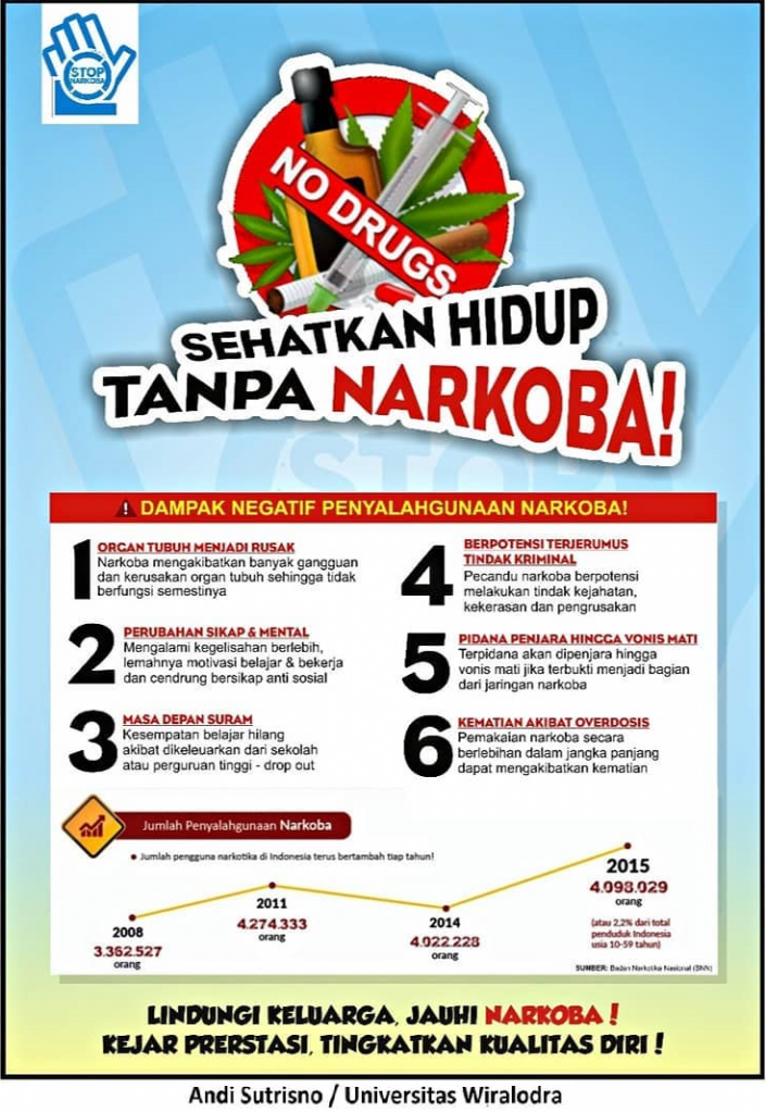 Sehatkan Hidup Tanpa Narkoba