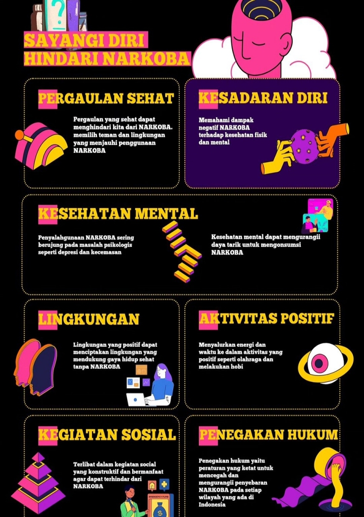 Sayangi Dirimu Hindari Narkoba