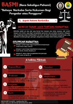 Bahaya Narkoba Serta Hukuman Bagi Pengedar Atau Pengguna