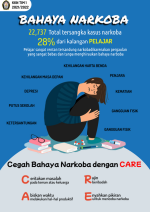 Cegah Bahaya Narkoba dengan Care