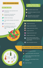 Dampak Penyalahgunaan Narkoba