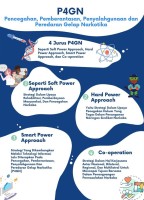 4 Jurus P4GN (Pencegahan Pemberanrasan Penyalahgunaan dan Peredaran Gelap Narkotika)