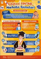 Edukasi Pintar Narkoba Gemetar