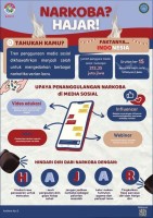 Hajar Narkoba, Upaya Penanggulangan Narkoba Di Media Sosial