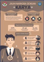 Jauhi Narkoba Dengan Karya