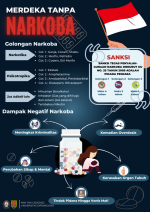 Merdeka Tanpa Narkoba