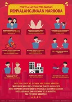 Pencegahan dan Perlawanan Penyalahgunaan Narkoba