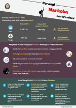 Perangi Narkoba Saat Pandemi