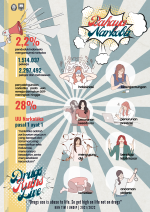 Poster Bahaya Narkoba