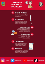Poster Tahapan Pecandu Narkoba