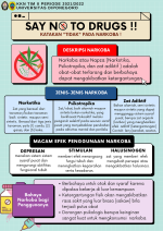 Say No To Drugs - Katakan Tidak Pada Narkoba